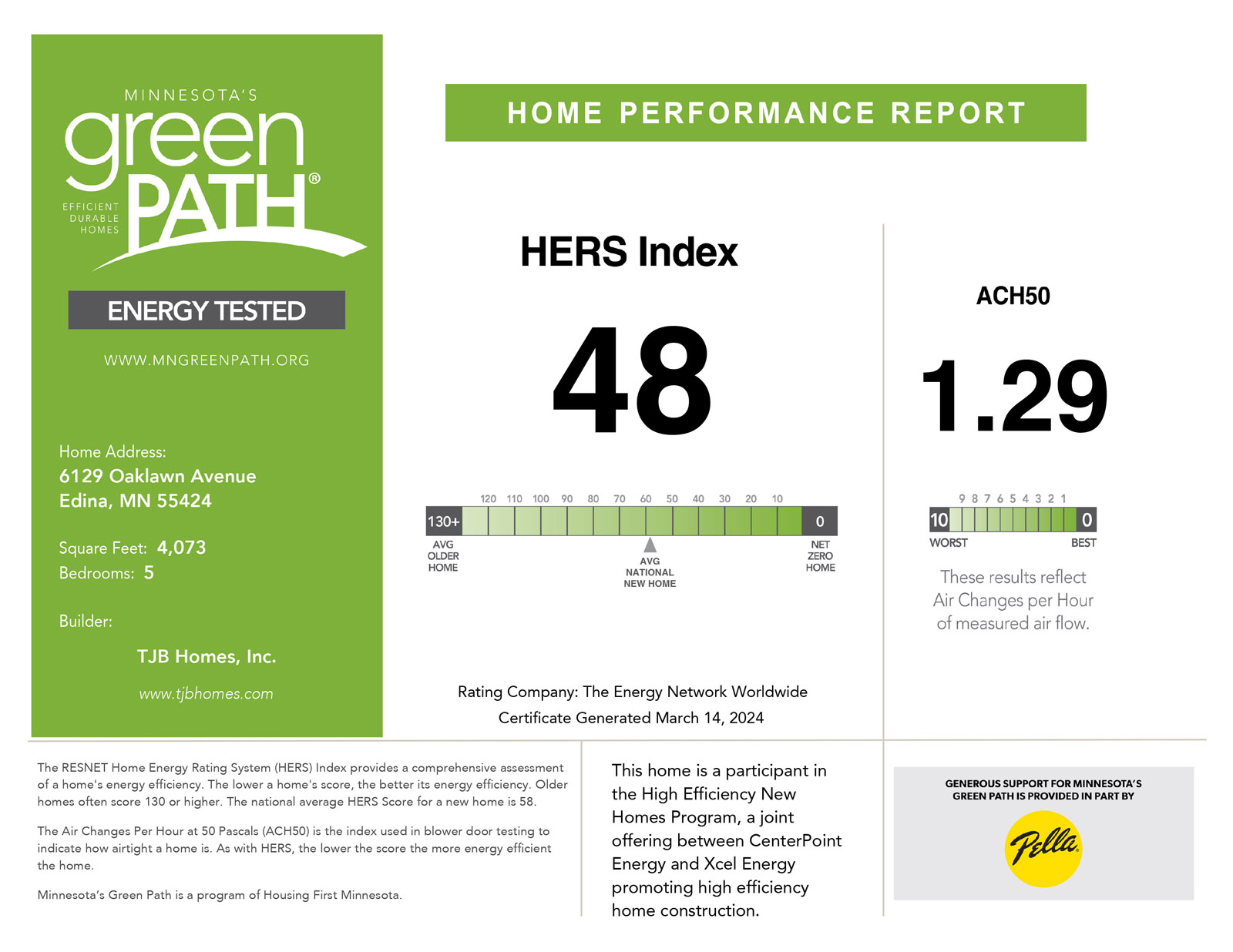 Home Performance Report 6129 Oaklawn Ave 48 HERS index